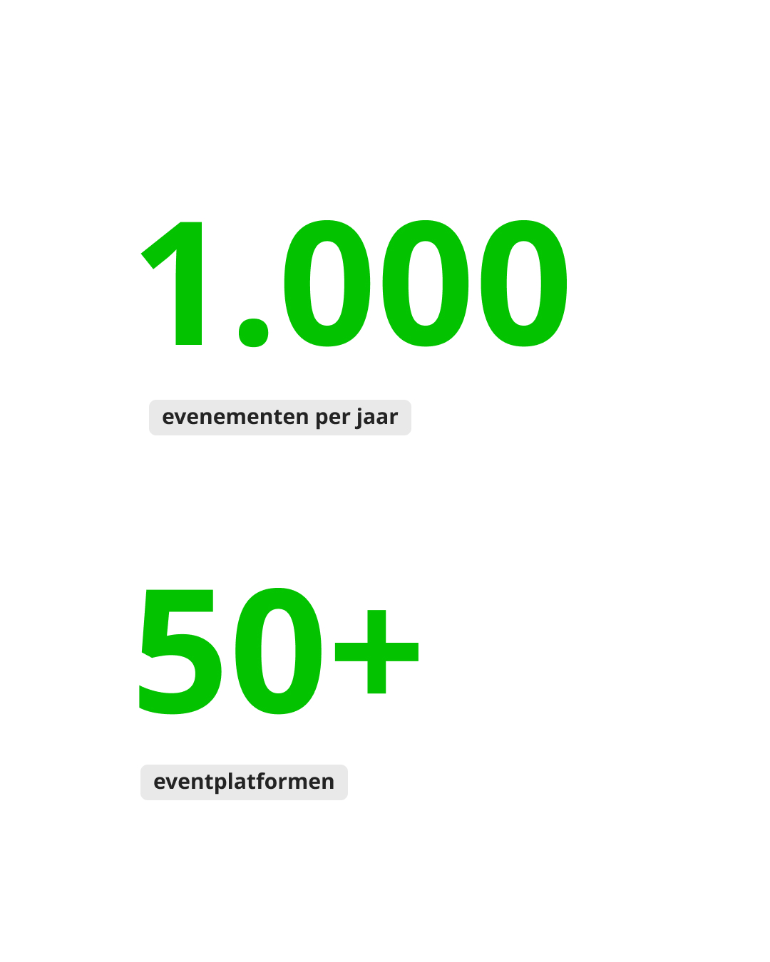 KPI's KPN Event Force case