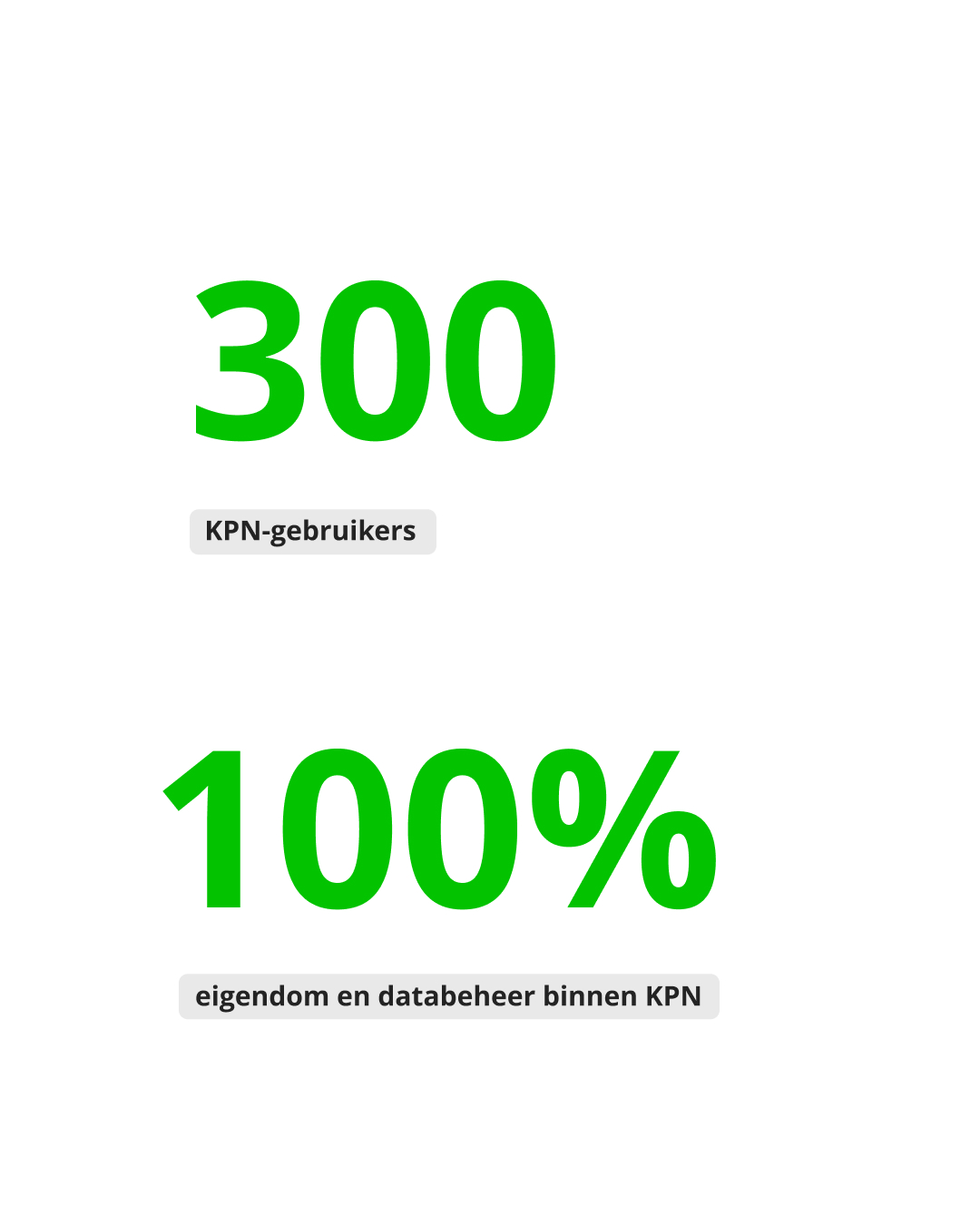 KPI's KPN Event Force case